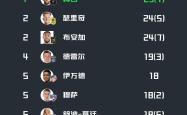 九游-包含梅西连续二十场比赛得分超过逆转，篮网挑战极限！的词条